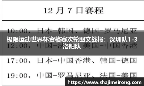 极限运动世界杯资格赛次轮图文战报：深圳队1-3洛阳队